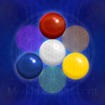 4 Esferas de Optimizar tu Energía