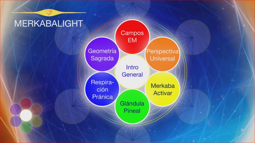Plan de todos los capítulos